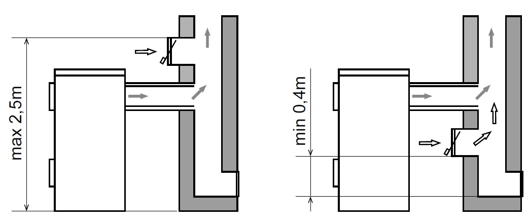 Regulator ciągu kominowego – schemat montażu