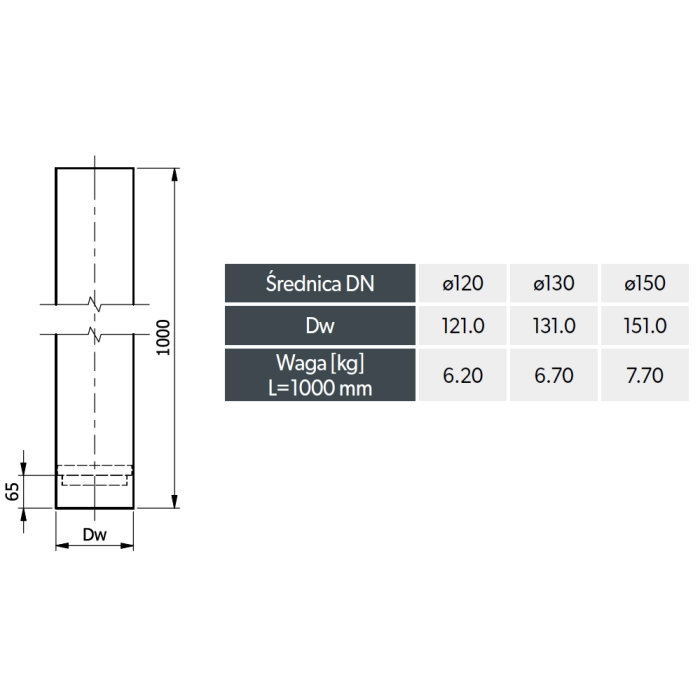Rura prosta 1000mm, z zabezpieczeniem antykond. 130mm wymiary