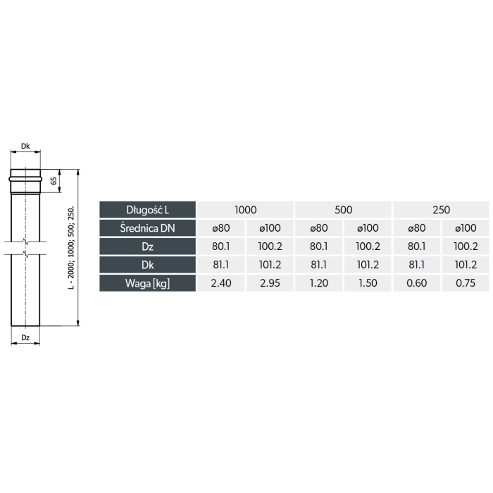 Rura prosta 250mm 100mm Wymiary